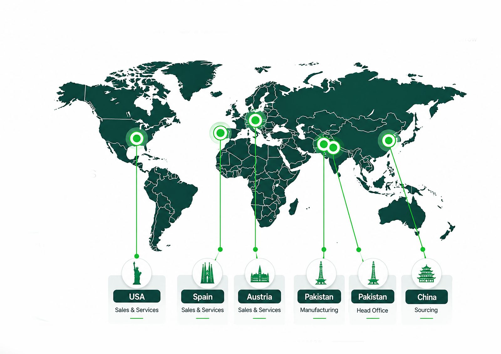 Shahzad Textile global presence map